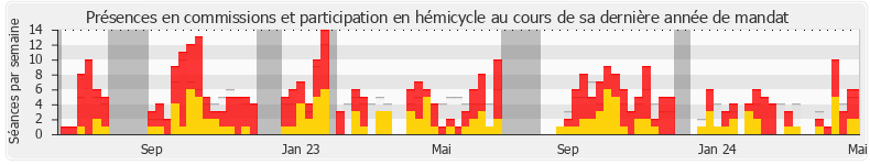 Participation globale-annee de Hendrik Davi