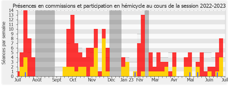 Participation globale-20222023 de Henri Alfandari