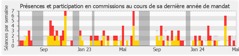 Participation commissions-legislature de Henri Alfandari