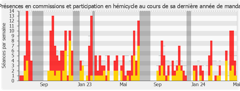 Participation globale-legislature de Henri Alfandari