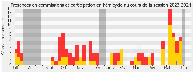 Participation globale-20232024 de Hervé de Lépinau