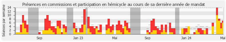 Participation globale-annee de Hervé de Lépinau