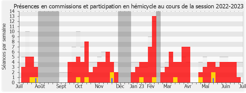 Participation globale-20222023 de Hubert Brigand