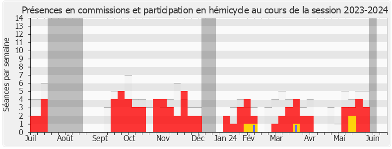 Participation globale-20232024 de Hubert Brigand