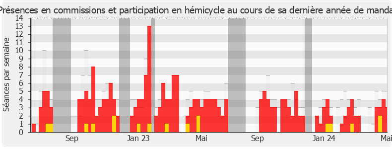 Participation globale-annee de Hubert Brigand