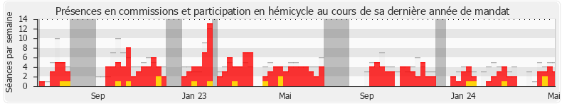 Participation globale-annee de Hubert Brigand