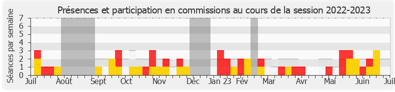 Participation commissions-20222023 de Hubert Julien-Laferrière