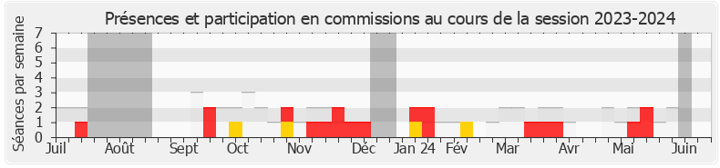 Participation commissions-20232024 de Hubert Julien-Laferrière