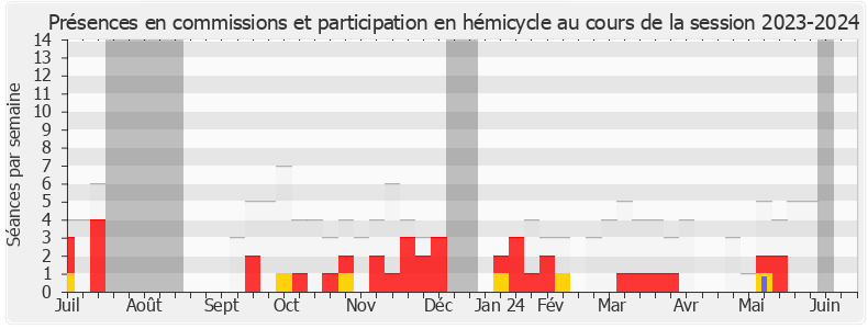 Participation globale-20232024 de Hubert Julien-Laferrière