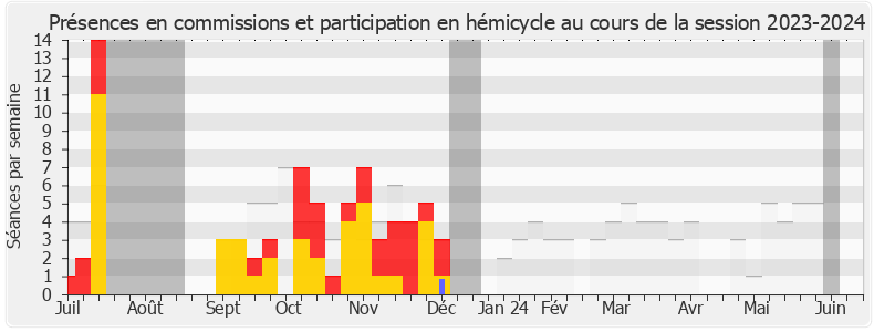 Participation globale-20232024 de Hubert Wulfranc