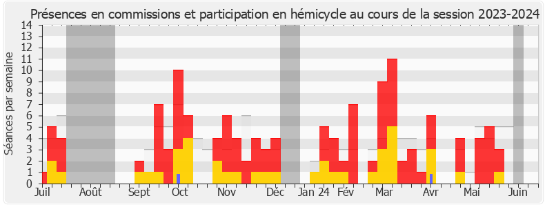 Participation globale-20232024 de Huguette Tiegna