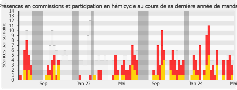 Participation globale-annee de Huguette Tiegna