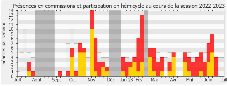 Participation globale-20222023 de Ian Boucard