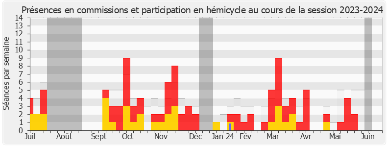 Participation globale-20232024 de Ian Boucard