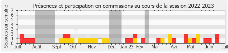 Participation commissions-20222023 de Isabelle Périgault