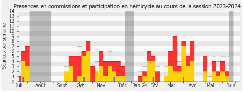 Participation globale-20232024 de Isabelle Rauch