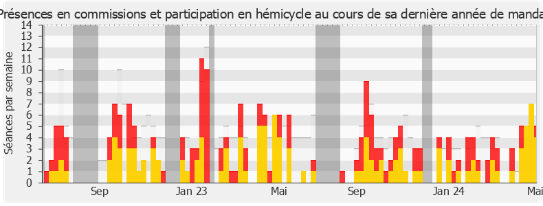 Participation globale-annee de Isabelle Santiago