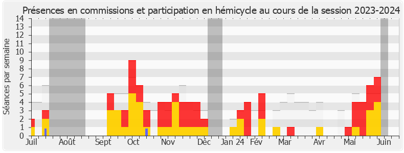 Participation globale-20232024 de Isabelle Valentin