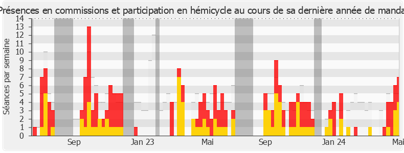 Participation globale-annee de Isabelle Valentin