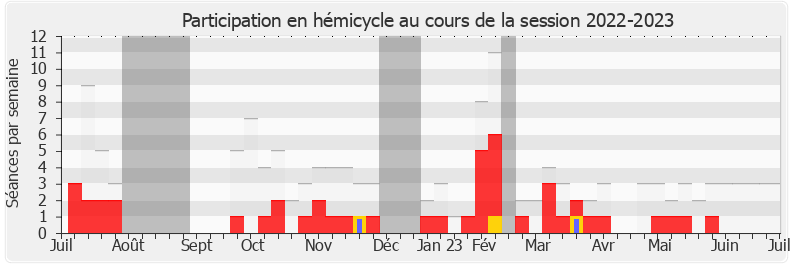 Participation hemicycle-20222023 de Jacqueline Maquet