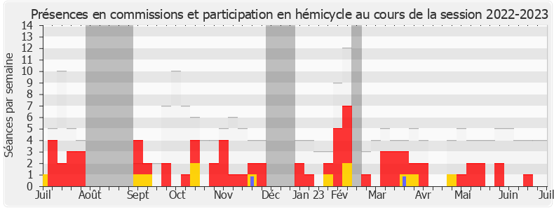 Participation globale-20222023 de Jacqueline Maquet