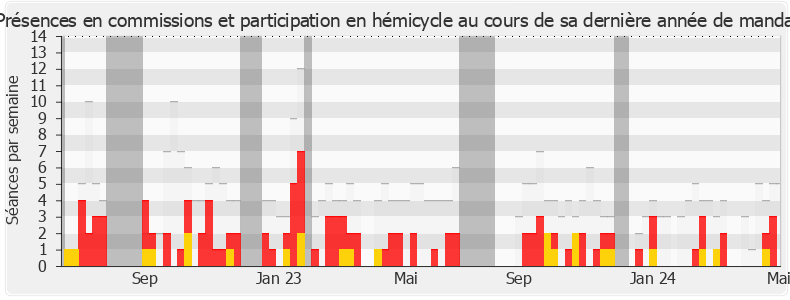 Participation globale-annee de Jacqueline Maquet