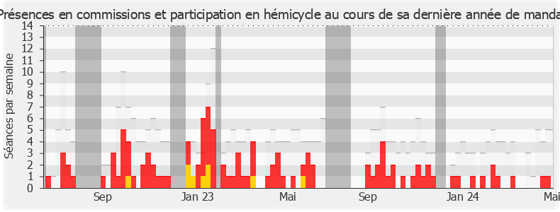 Participation globale-annee de Jean-Carles Grelier