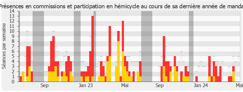 Participation globale-annee de Jean-Charles Larsonneur