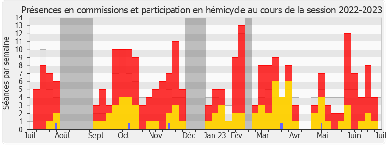 Participation globale-20222023 de Jean-Claude Raux