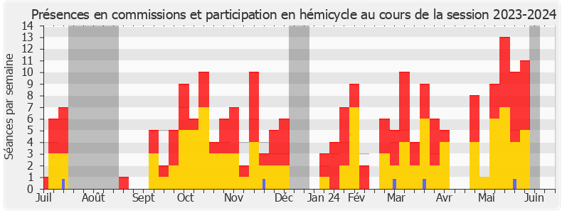 Participation globale-20232024 de Jean-Claude Raux