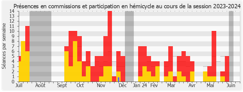 Participation globale-20232024 de Jean-François Coulomme