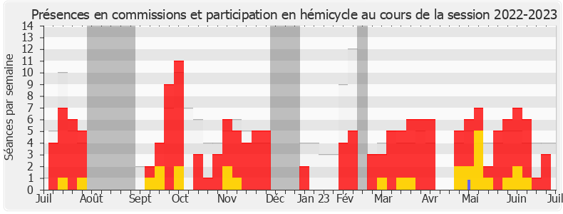 Participation globale-20222023 de Jean-François Lovisolo