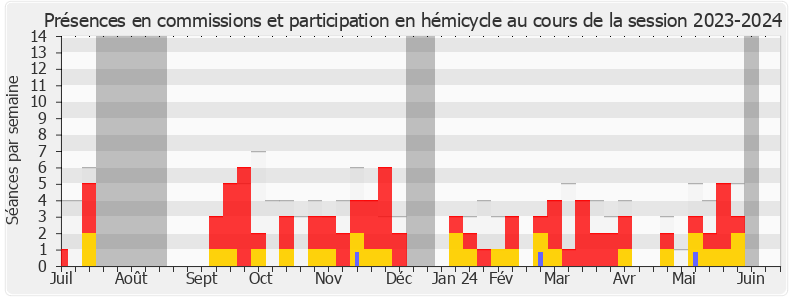 Participation globale-20232024 de Jean-François Portarrieu