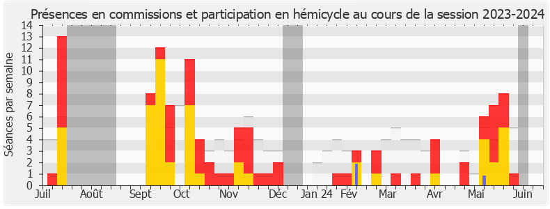 Participation globale-20232024 de Jean-Hugues Ratenon