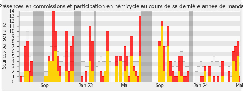 Participation globale-annee de Jean-Hugues Ratenon