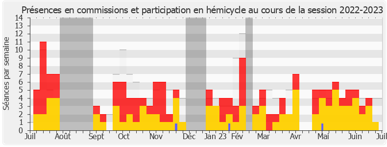 Participation globale-20222023 de Jean-Louis Bourlanges