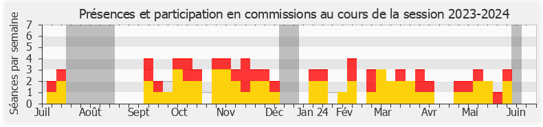 Participation commissions-20232024 de Jean-Louis Bourlanges