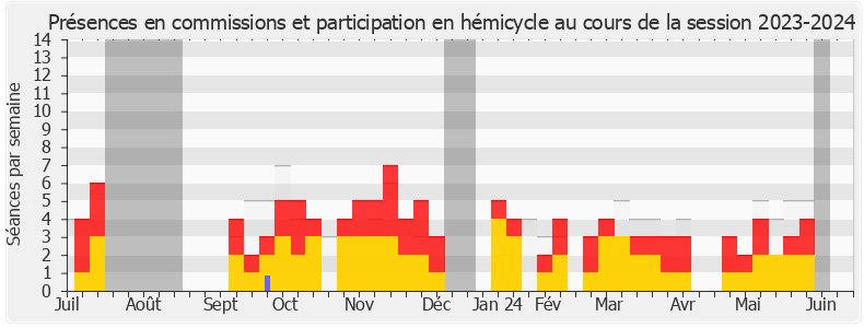 Participation globale-20232024 de Jean-Louis Bourlanges
