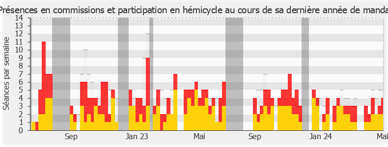 Participation globale-annee de Jean-Louis Bourlanges