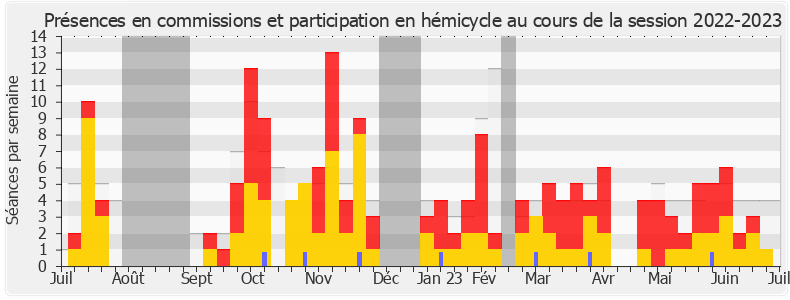 Participation globale-20222023 de Jean-Louis Bricout