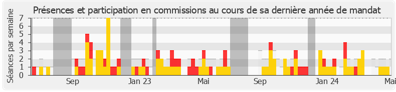 Participation commissions-legislature de Jean-Louis Bricout