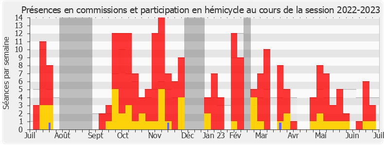 Participation globale-20222023 de Jean-Luc Fugit