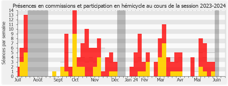 Participation globale-20232024 de Jean-Luc Fugit