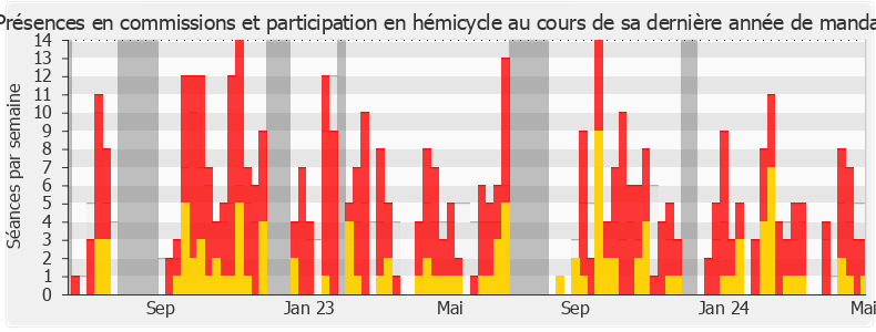 Participation globale-annee de Jean-Luc Fugit