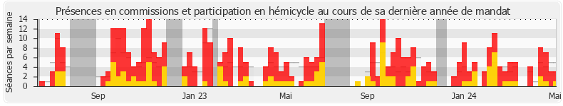 Participation globale-annee de Jean-Luc Fugit