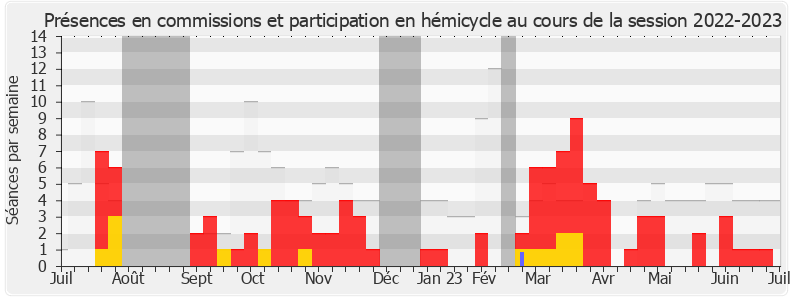 Participation globale-20222023 de Jean-Luc Warsmann