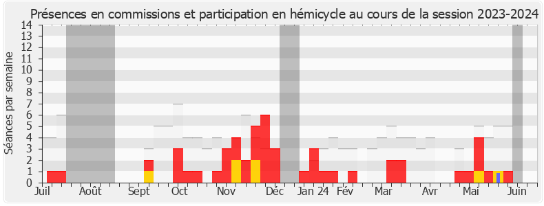 Participation globale-20232024 de Jean-Luc Warsmann