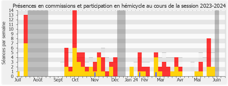 Participation globale-20232024 de Jean-Marc Tellier