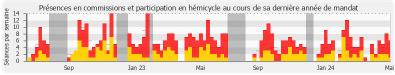 Participation globale-annee de Jean-Marc Zulesi