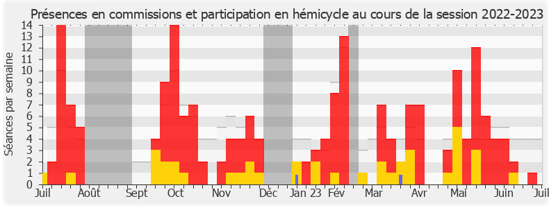 Participation globale-20222023 de Jean-Marie Fiévet